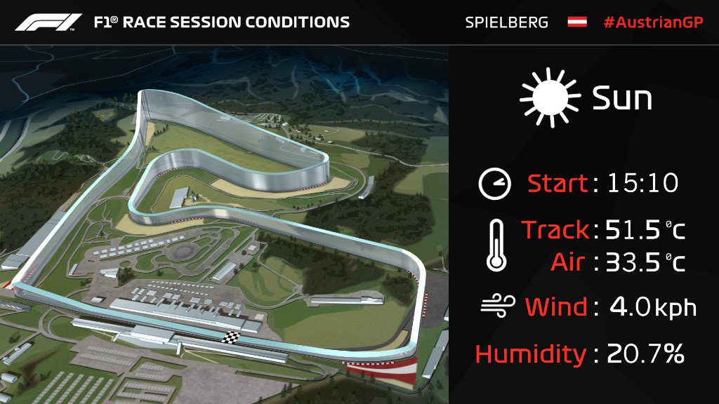 F1 oggi - Diretta GP Austria - MEteo