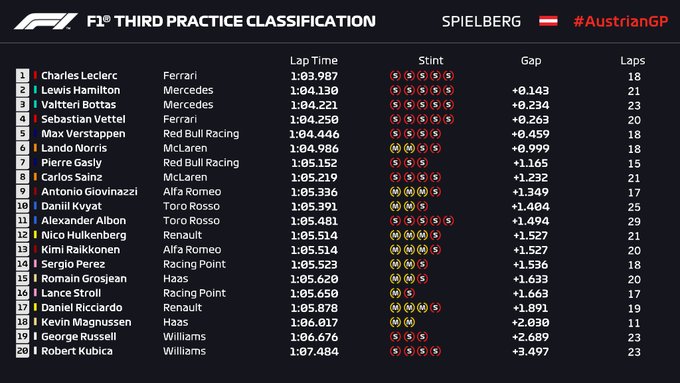 LIVE F1 – Diretta Qualifiche GP Austria da Spielberg