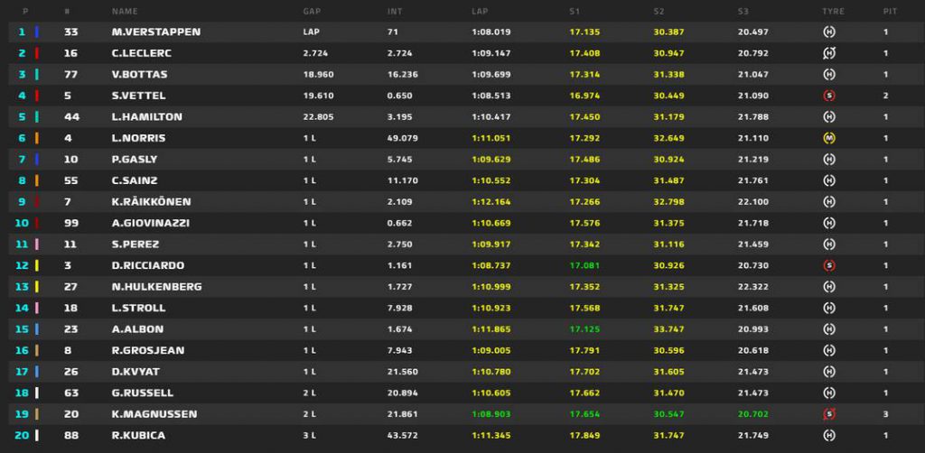 classifica gp austra f1 gara