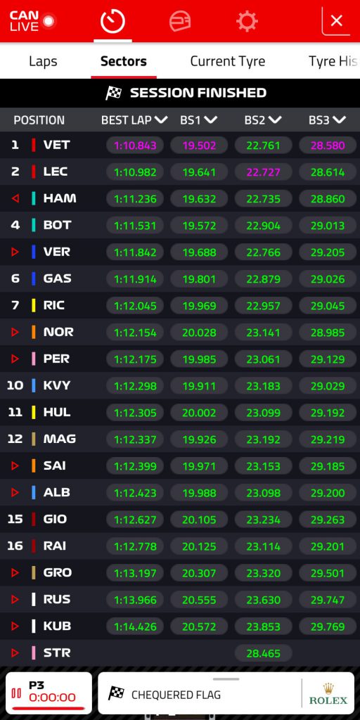 classifica prove libere 3 gp canada f1