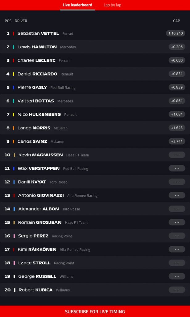 classifica qualifiche gp canada