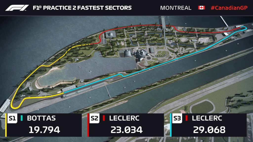 classifica settori nelle prove libere del gp del canada