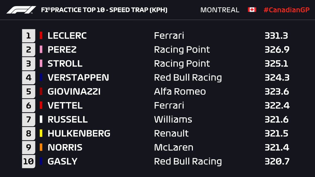 LIVE F1 – Diretta Prove Libere 1 FP1 – GP Canada Montreal 6 LIVE F1 – Diretta Prove Libere 1 FP1 – GP Canada Montreal