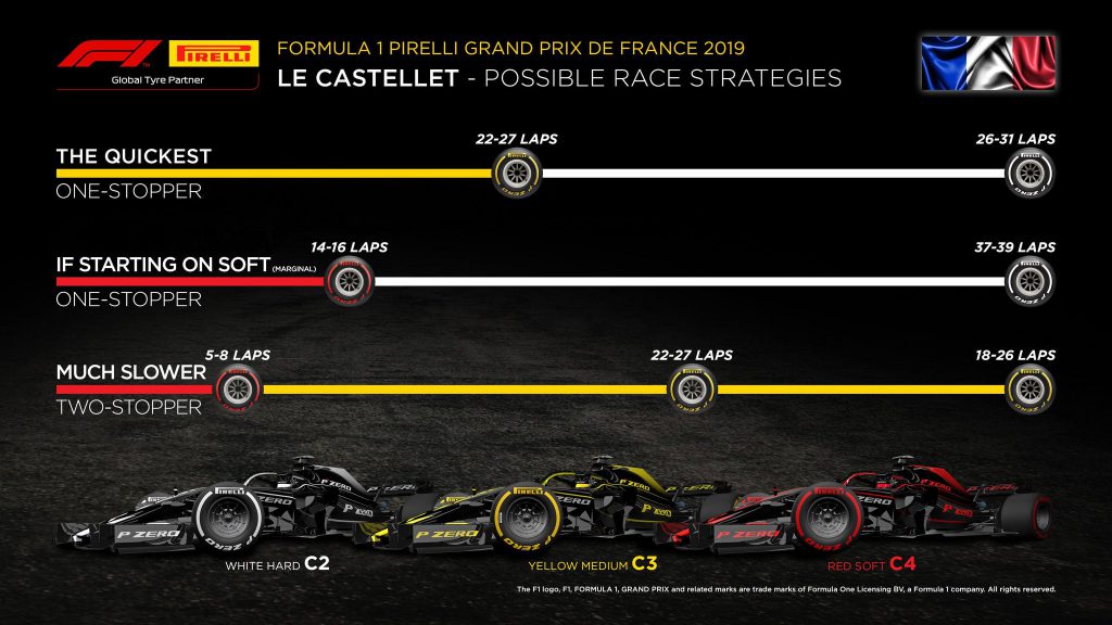 strategie gp francia