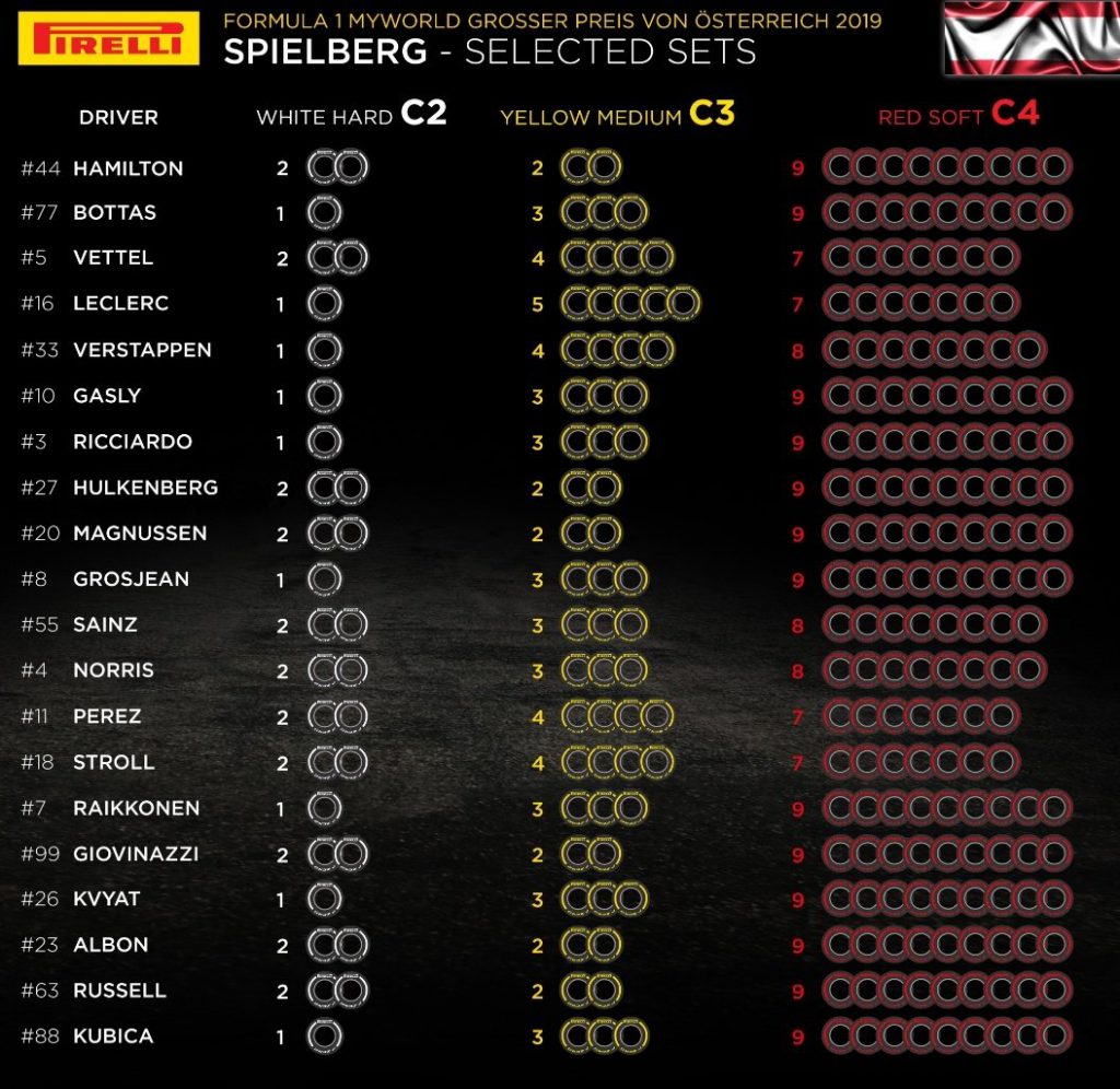 pirelli le mescole per il gp di austria di formula 1