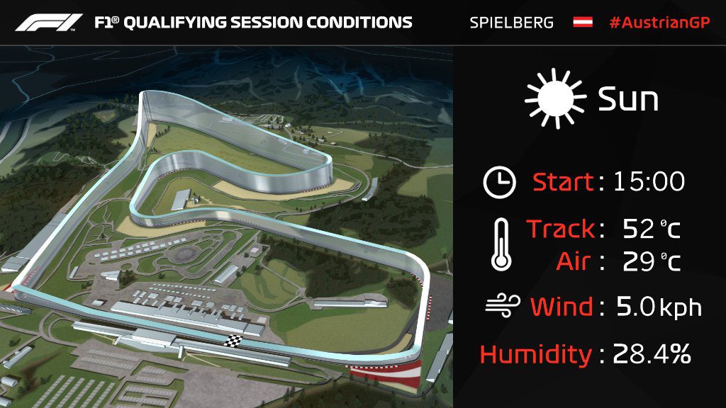 meteo qualifiche del gp di austria di formula 1