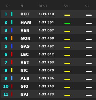 LIVE F1 – Diretta Prove Libere 2 FP2 – GP Francia Paul Ricard 3 fp2 gp fancia f1