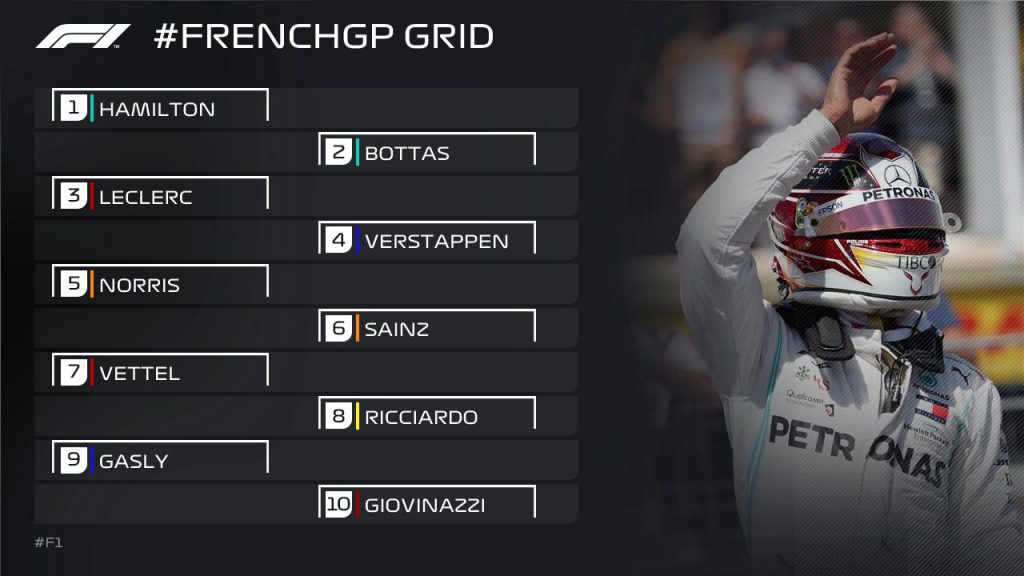 f1 francia griglia partenza gara di oggi