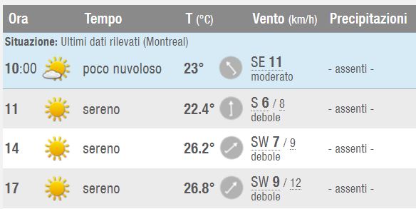 previsioni meteo gp canada probabilità pioggia nulla