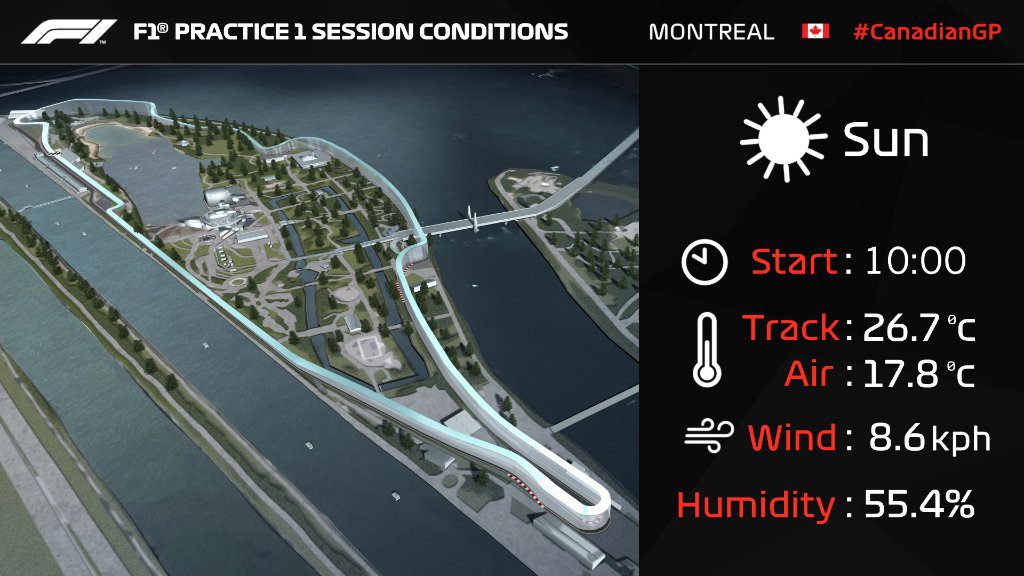 meteo prove libere gp canada