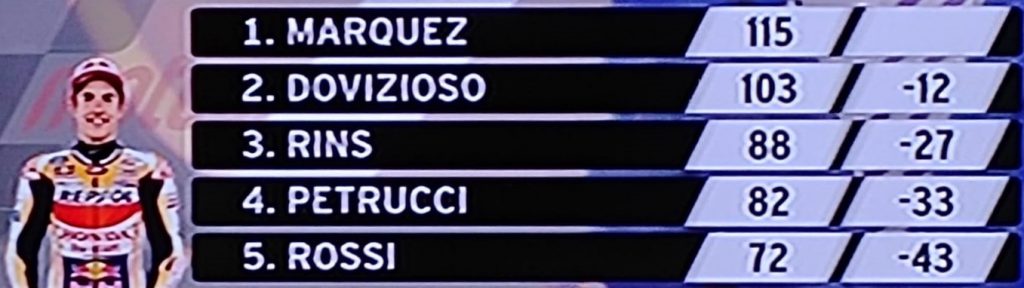 classifica piloti motogp mugello
