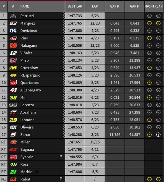 motogp mugello ordine arrivo gara