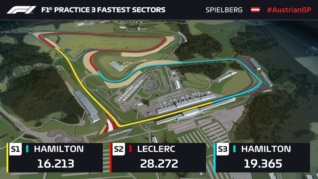 tempi settori fp3 prove gp austria di f1