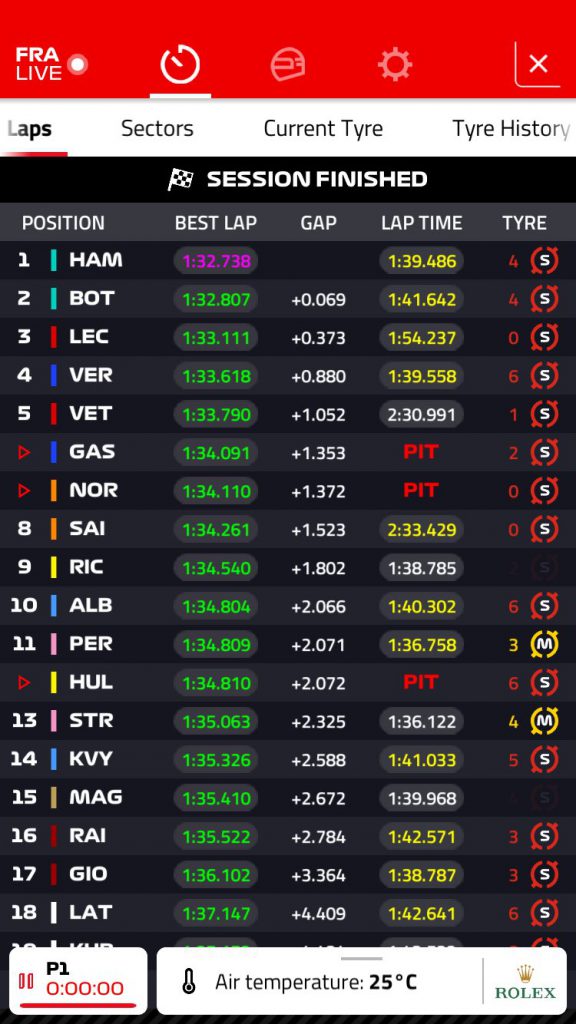 classifica e risultati prove libere 1 gp francia