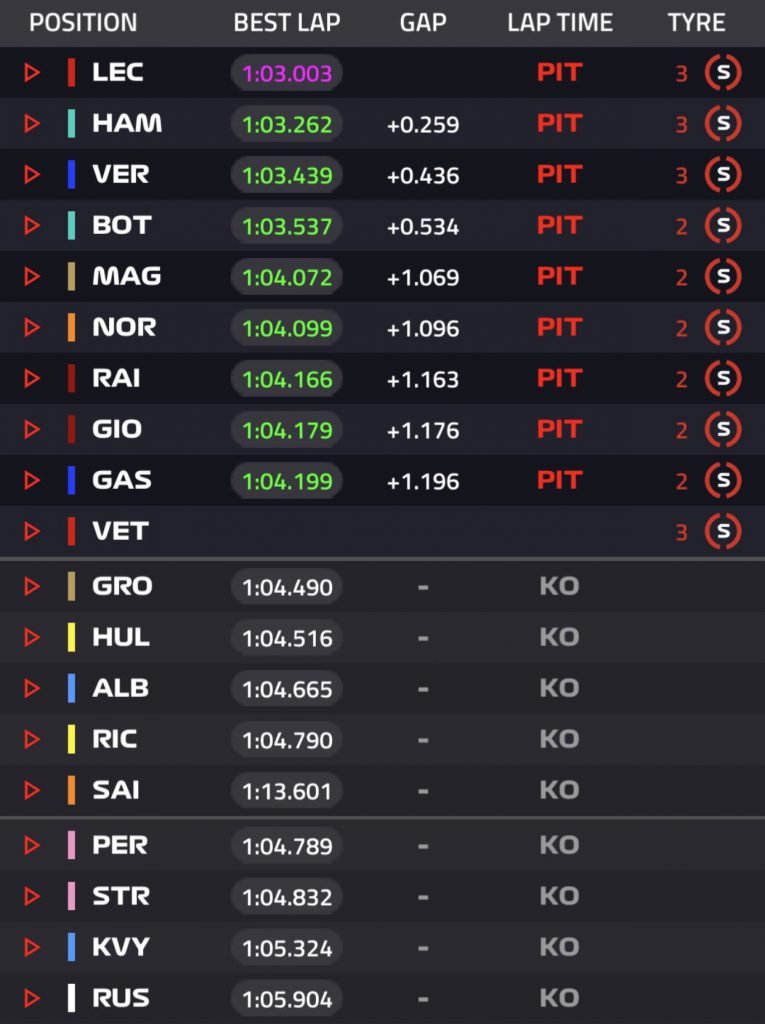 pole position e tempi qualifiche gp austria di f1