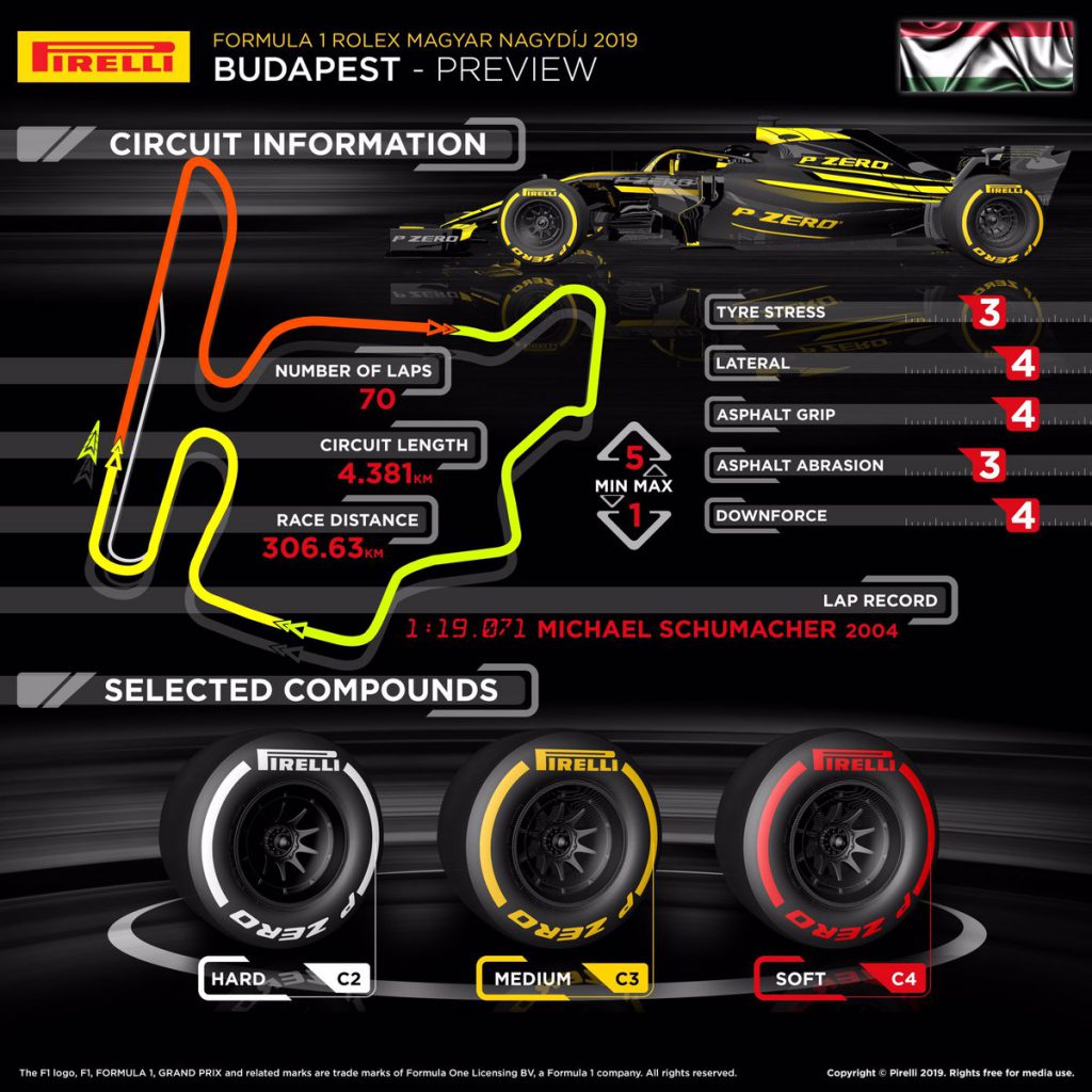 F1 GP Ungheria 2019 - Orari TV Caratteristiche tracciato