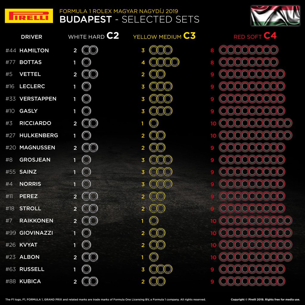 F1 Scelta gomme GP ungheria