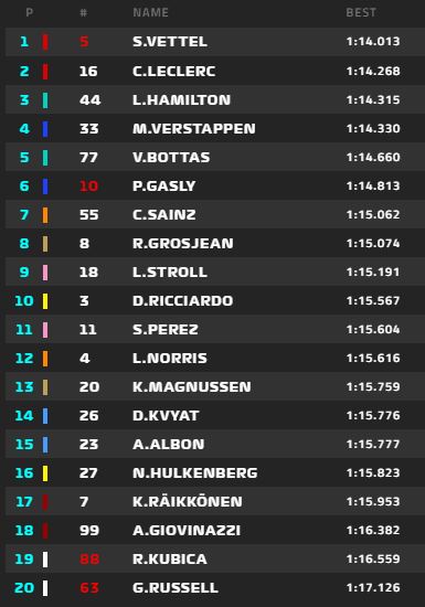 f1 classifica e tempi fp1 prove libere germania