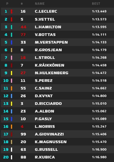 classifica e tempi FP2 prove libere 2 germania