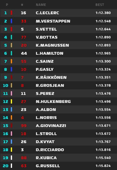 tempi prove libere 3 f1 germania