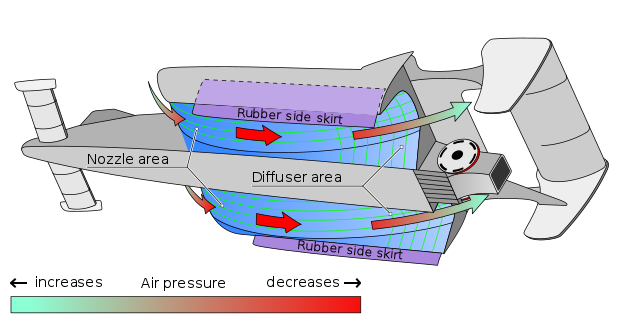 f1 cosa significa effetto suolo