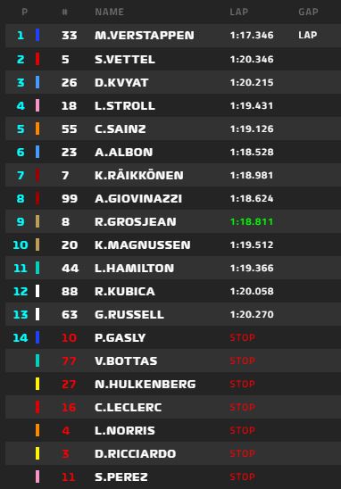f1 classifica gara gp germania
