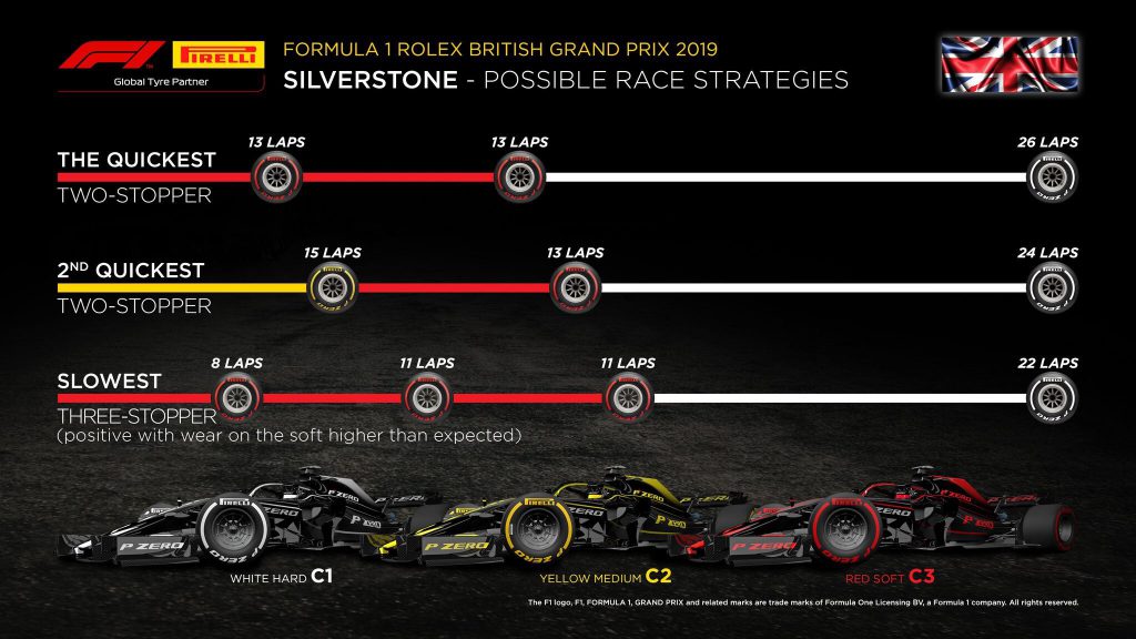 f1 gara le strategie gomme di oggi a silverstone