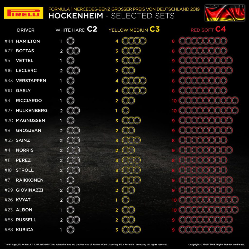 f1 gomme pirelli scelta mescola gp germania