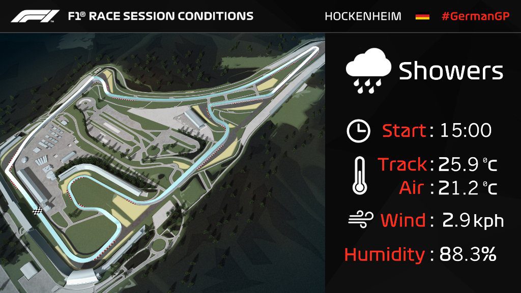 F1 Gara Gp germania il meteo