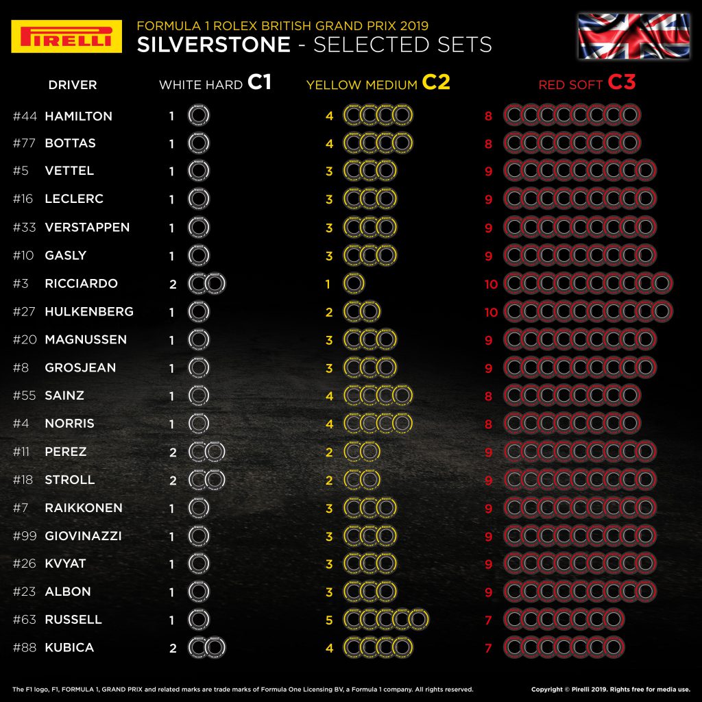 f1 gp gran bretagna gomme pirellii