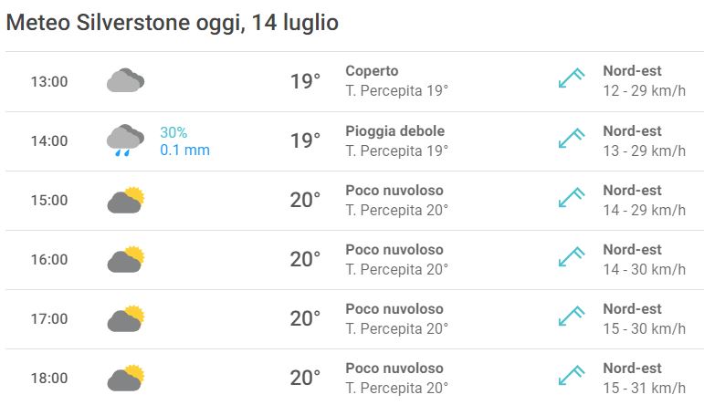 f1 silverstone probabilità pioggia gara