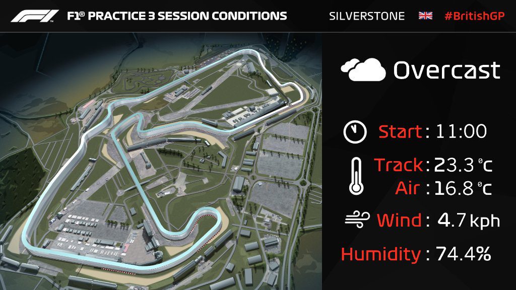 f1 fp3 meteo silverstone