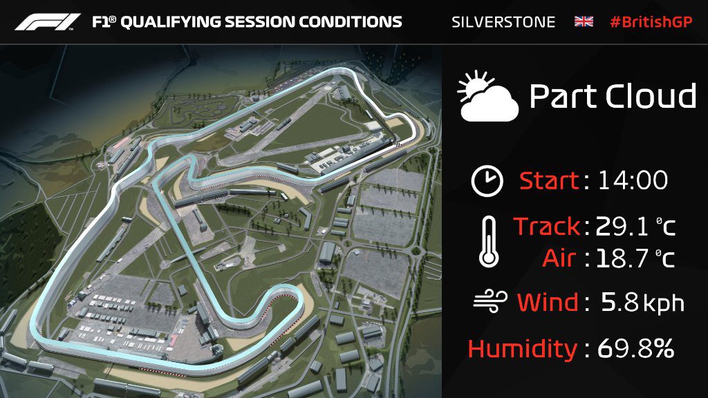 meteo qualifiche f1 silverstone