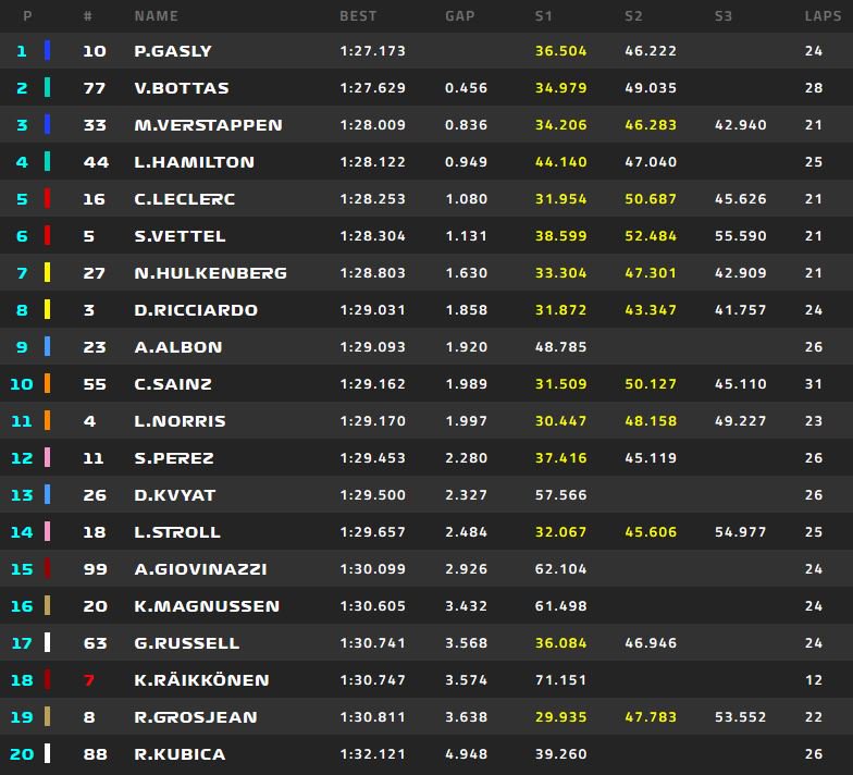 tempi fp1 f1 a silverstone