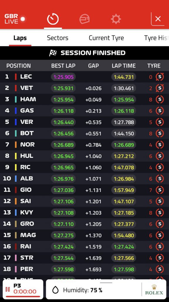 tempi fp3 silverstone prove libere