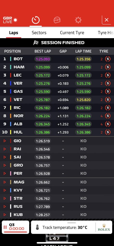 tempi qualifiche f1 silverstone