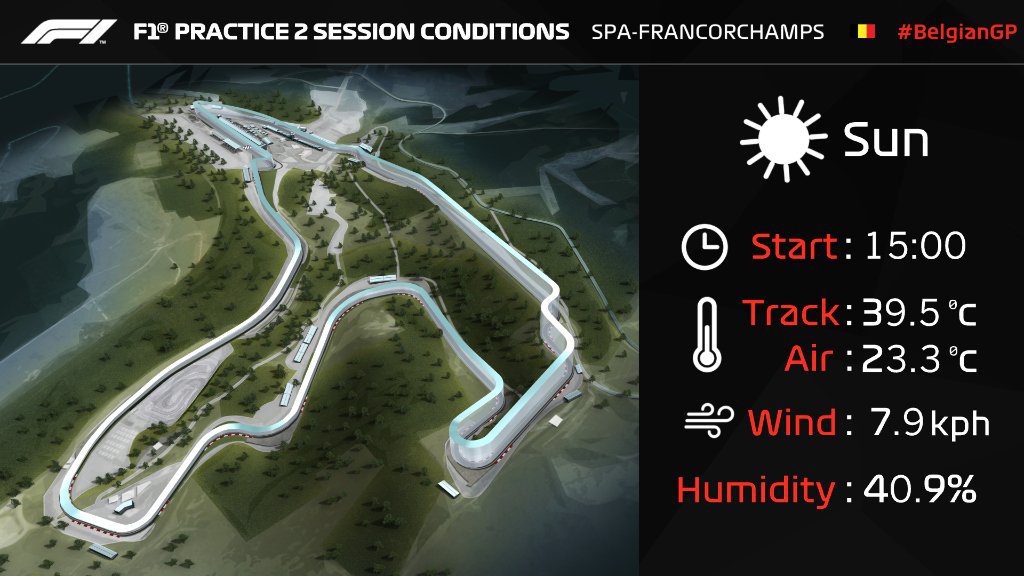 f1 belgio prove libere 2 analasi risultati da spa