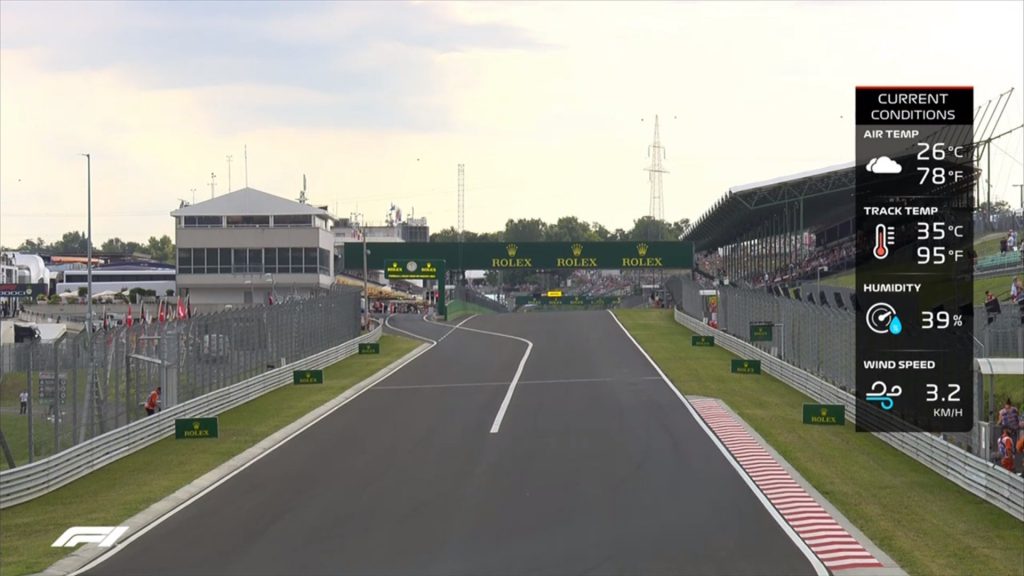F1 Diretta Prove Libere 1 di Oggi | GP Ungheria 2019