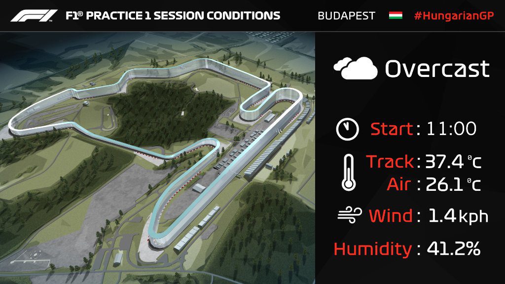F1 Diretta Prove Libere 1 - Tracciato e Meteo