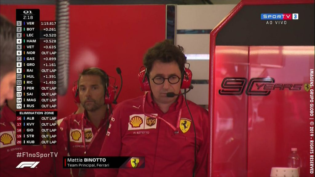 F1 Diretta Qualifiche - GP Ungheria - Preoccupazione Binotto Ferrari