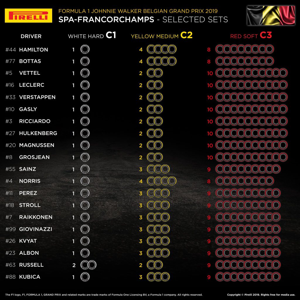 F1 Scelta gomme GP Belgio