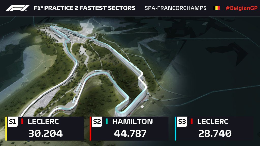 f1 analisi prove libere 2 gp belgio spa
