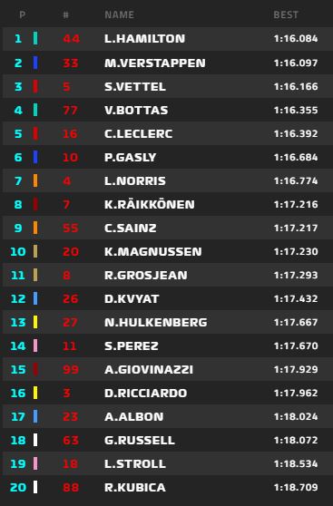 f1 tempi prove libere 3 gp ungheria 2019