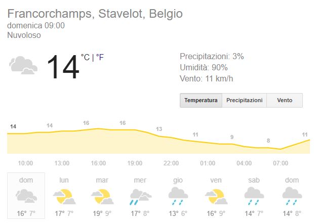 f1 belgio previsioni meteo aggiornate gara spa