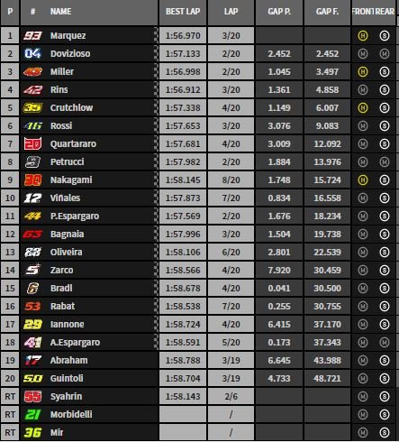 motogp classifica gara brno