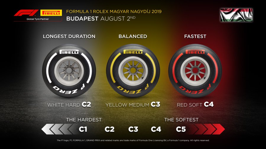 gomme pirelli gp ungheria f1 2019