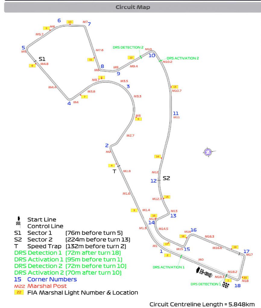 F1 GP Russia Sochi - Circuito 5 - Zone DRS