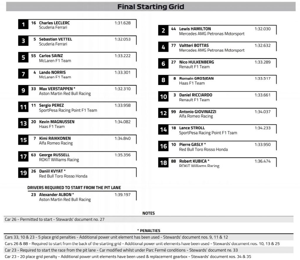 F1 GP Russia Sochi, Griglia di Partenza Ufficiale per la gara di oggi