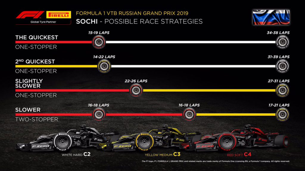 F1 GP Russia Sochi, gara di oggi in diretta, possibili strategie