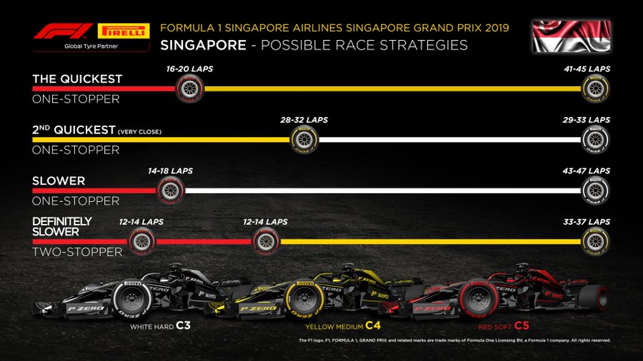 F1 GP Singapore - Diretta Gara - Strategie Pirelli